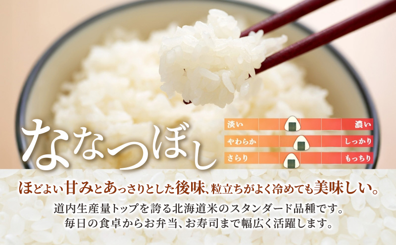 5ヵ月 定期便 無洗米 北海道 喜ななつぼし 600g (ホクレン米) 獲得 白米 お取り寄せ ごはん 道産米 ブランド米 600グラム お米 ご飯 米 北海道米 送料無料 北海道 芦別市