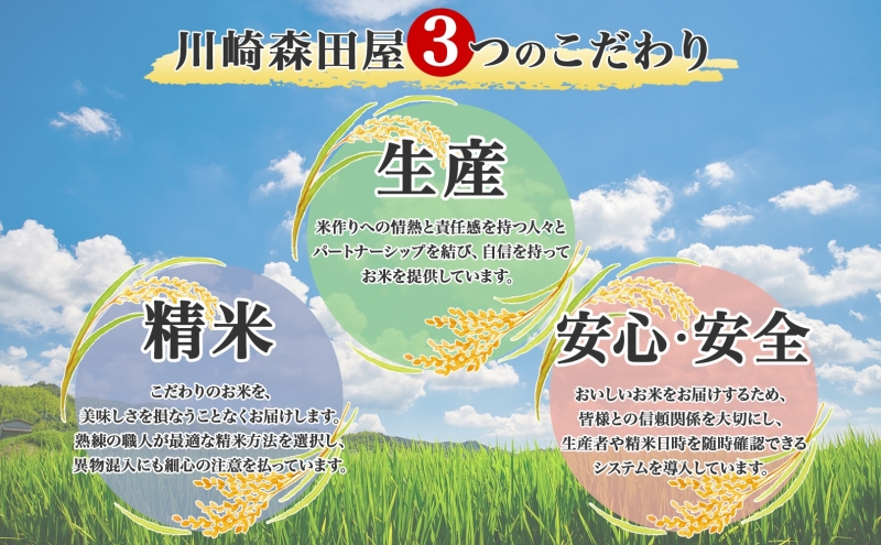 定期便 3ヵ月 北海道 特別栽培 令和7年産 ななつぼし 5kg 無洗米 精米 米 白米 お米 新米 ごはん ご飯 ライス 道産米 ブランド米 新しのつ米 ふっくら 食味ランキング  産地直送 カワサキ森田屋 送料無料