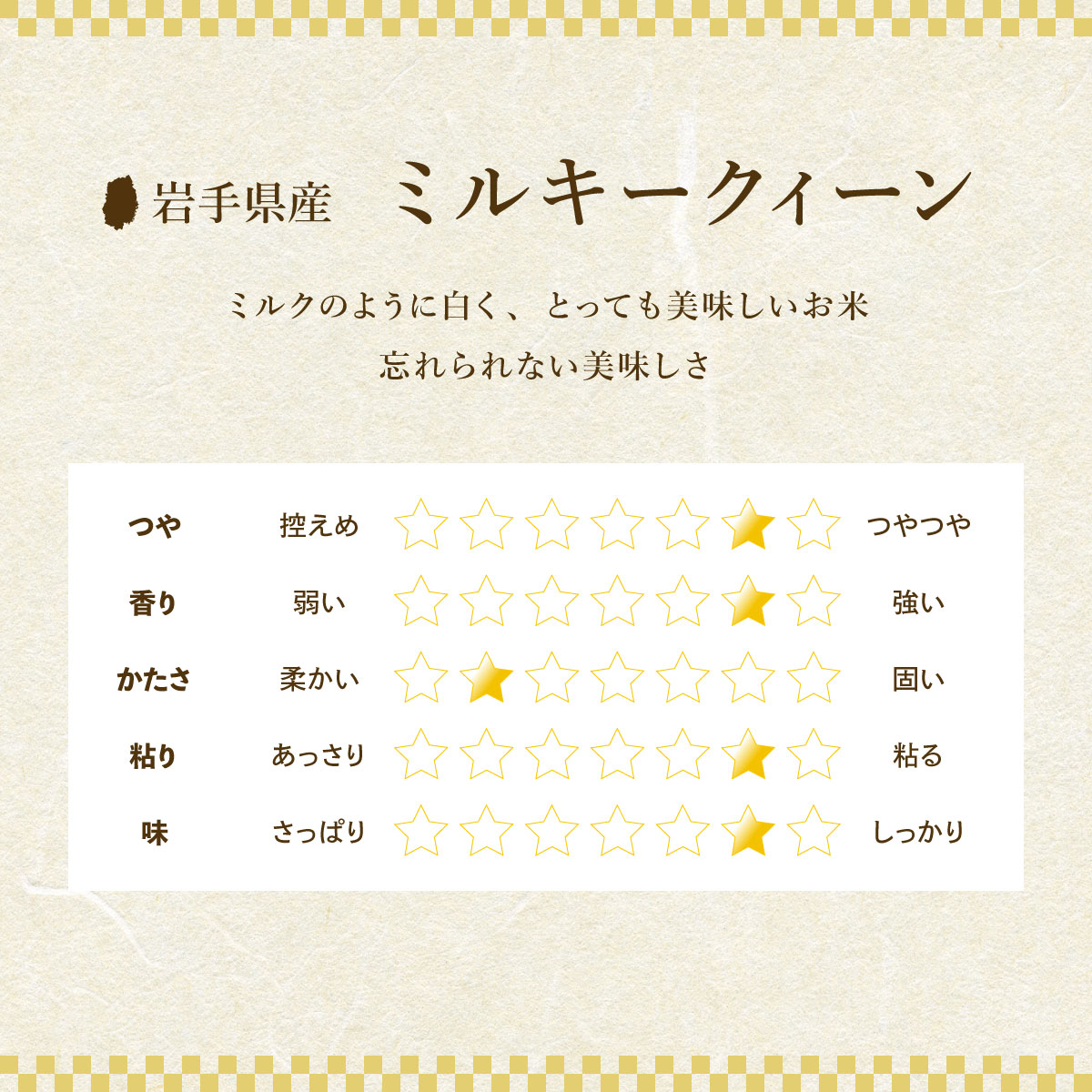 無洗米 定期便 3ヶ月 ミルキークィーン 5kg 白米 米 お米 コメ お米マイスター お米マイスター厳選 ミルキークイーン 3回 お楽しみ 岩手 岩手県 盛岡市