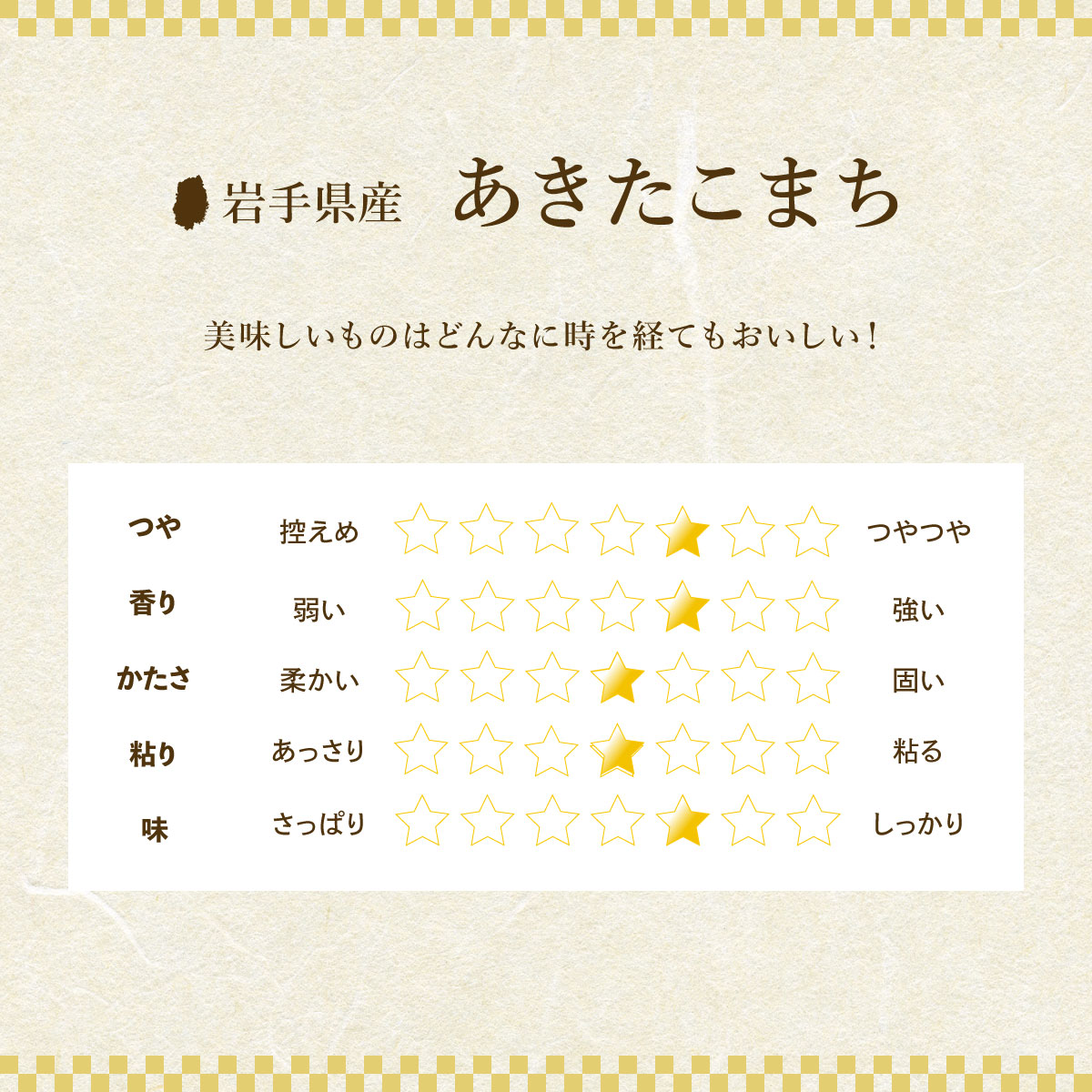 盛岡市産米のプチギフトセット3種2合×3個