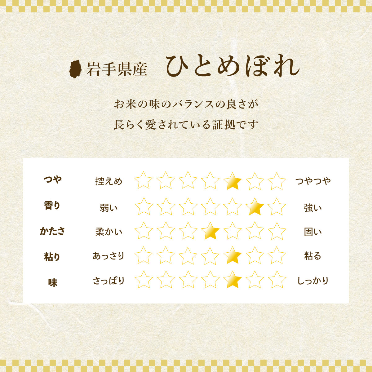 盛岡市産米のプチギフトセット3種2合×6個