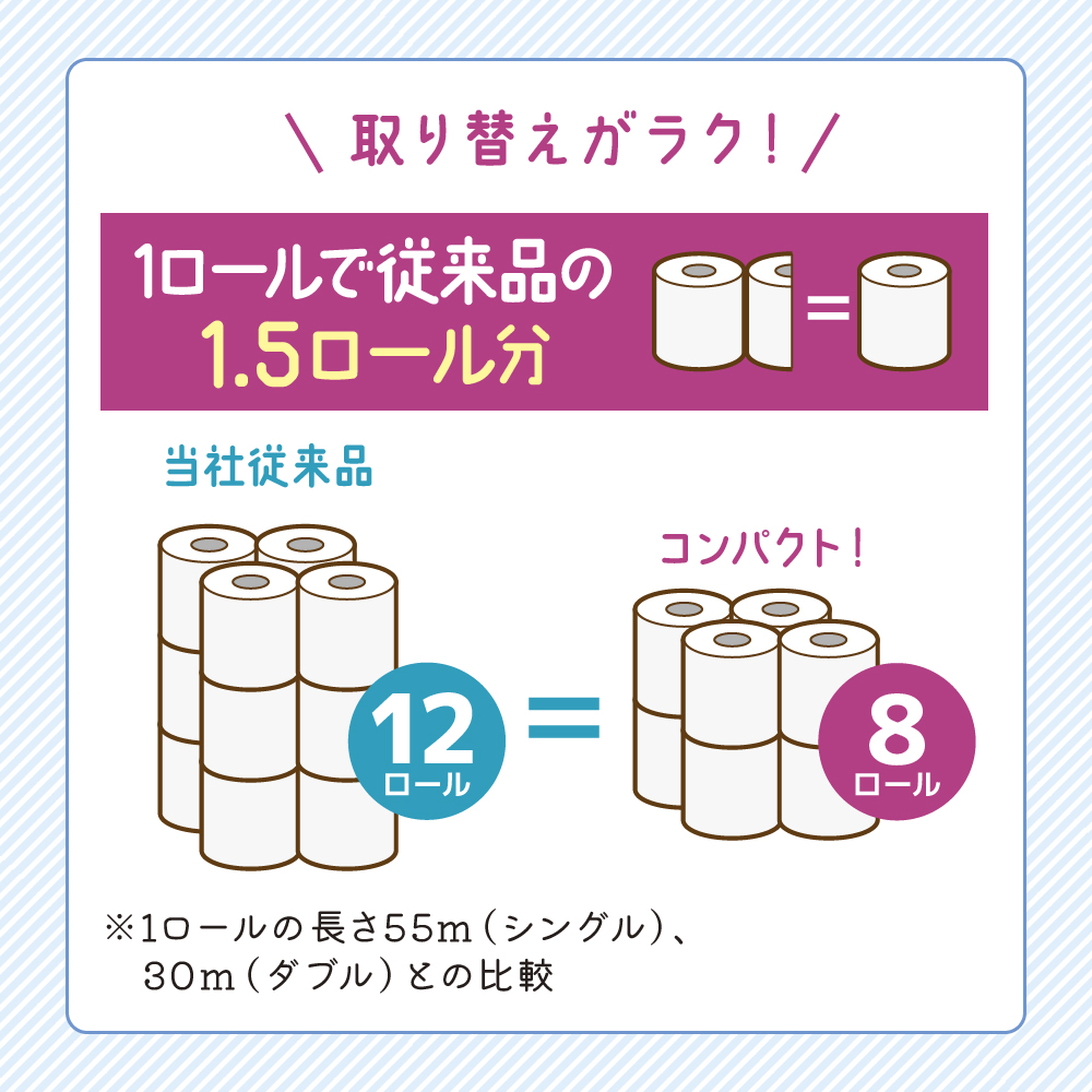 クリネックス コンパクトトイレットペーパー シングル 1.5倍長持ち 64ロール (8ロール×8パック)