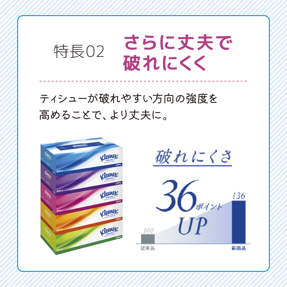 クリネックス 30箱 (5箱×6パック) ティッシュペーパー ティッシュ