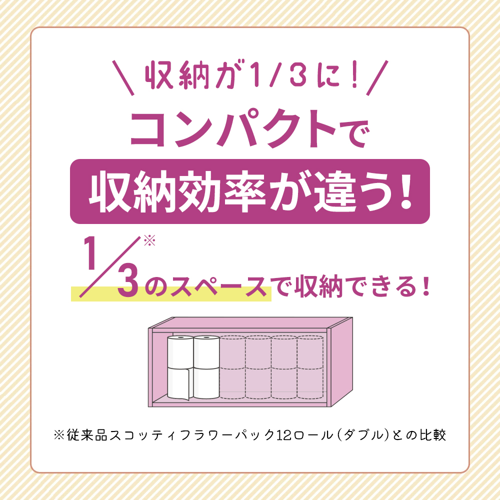 スコッティ フラワーパック 無香料 ダブル 3倍 長持ち 4ロール入×12パック《6ヶ月ごと計2回》 定期便 トイレットペーパー トイレット