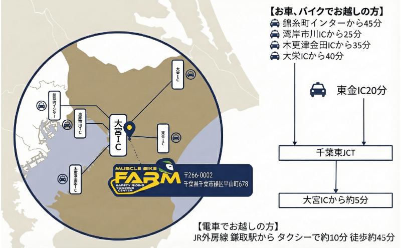 マッスルバイク ファーム 「＋α技術習得プラン」最短コース（6時間) チケット レッスン バイク 二輪車 安全指導 ＋α技術 インストラクター付き 元白バイ隊員 初級者 中級車 千葉市 千葉県