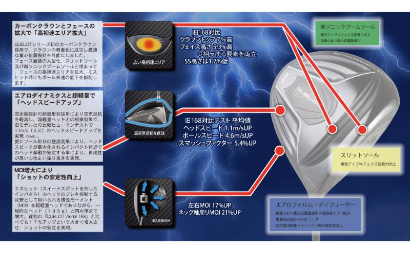 ゴルフクラブ　ドライバー　Quelot RE 168CC　11.5度 (HT) スポーツ ゴルフ ゴルフ用品 クラブ 超軽量 カーボン チタン合金 最高飛距離 ヘッドカバー付 千葉市 千葉県【Uni-2】
