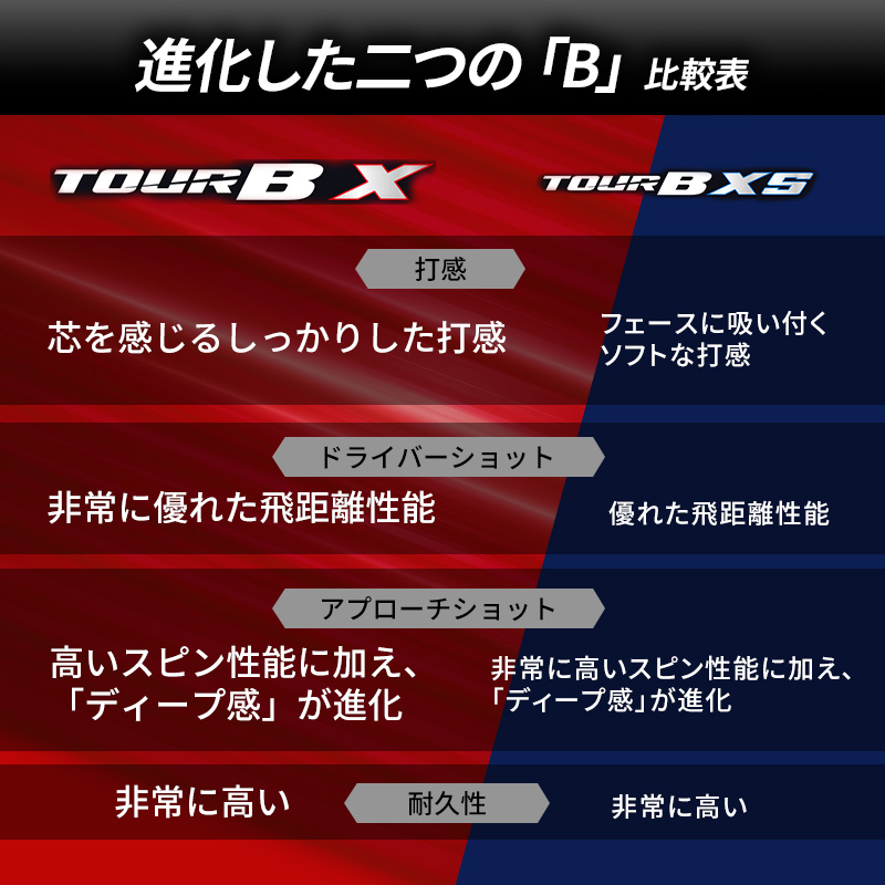 ゴルフ 24 TOUR BX　8ダース ゴルフボール ボール ブリヂストン ダース セット 【コーポレート（CO）パールホワイト(PW）各4ダース】