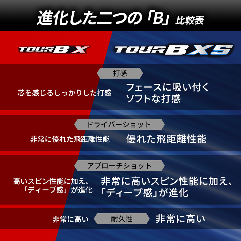 ゴルフ 24 TOUR BXS　6ダース ゴルフボール ボール ブリヂストン ダース セット 【パールホワイト(PW）6ダース】