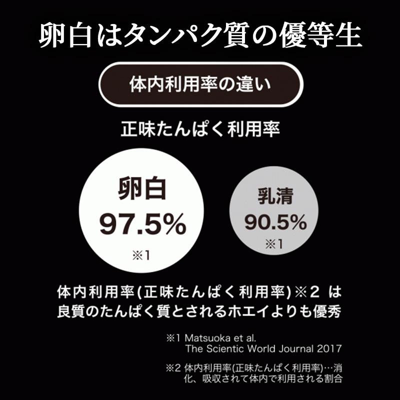 【定期便12ヵ月】REVOPRO EGG WHITE PROTEIN プレミアムチョコレート味 パウチタイプ 1kg  プロテイン 乳糖フリー たんぱく質 ボディメイク 体づくり 卵白プロテイン 健康 プロテインパウダー