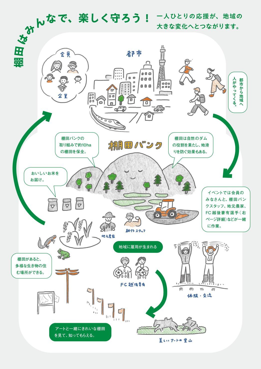 2026年度「まつだい棚田バンク」 標準コース (150平方メートル)
