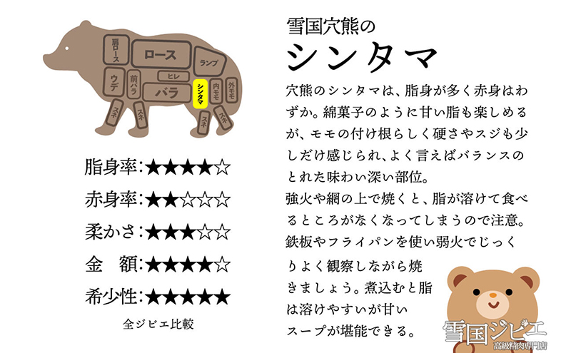 【雪国ジビエ】雪国アナグマ シンタマ カット 200g 肉 アナグマ 穴熊 穴熊肉 新潟 新潟県産