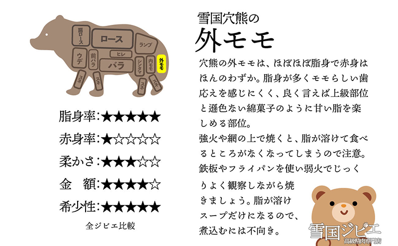 【雪国ジビエ】雪国アナグマ 外モモ カット 200g 肉 アナグマ 穴熊 穴熊肉 モモ 新潟 新潟県産
