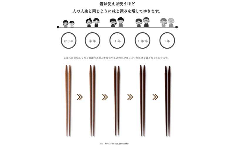 【贈答用】ごはんが美味しくなる箸(R)一膳 箱入 箸 お箸 はし 鉄刀木 オリーブオイル塗装 手作り プレゼント 贈り物 新潟県 上越