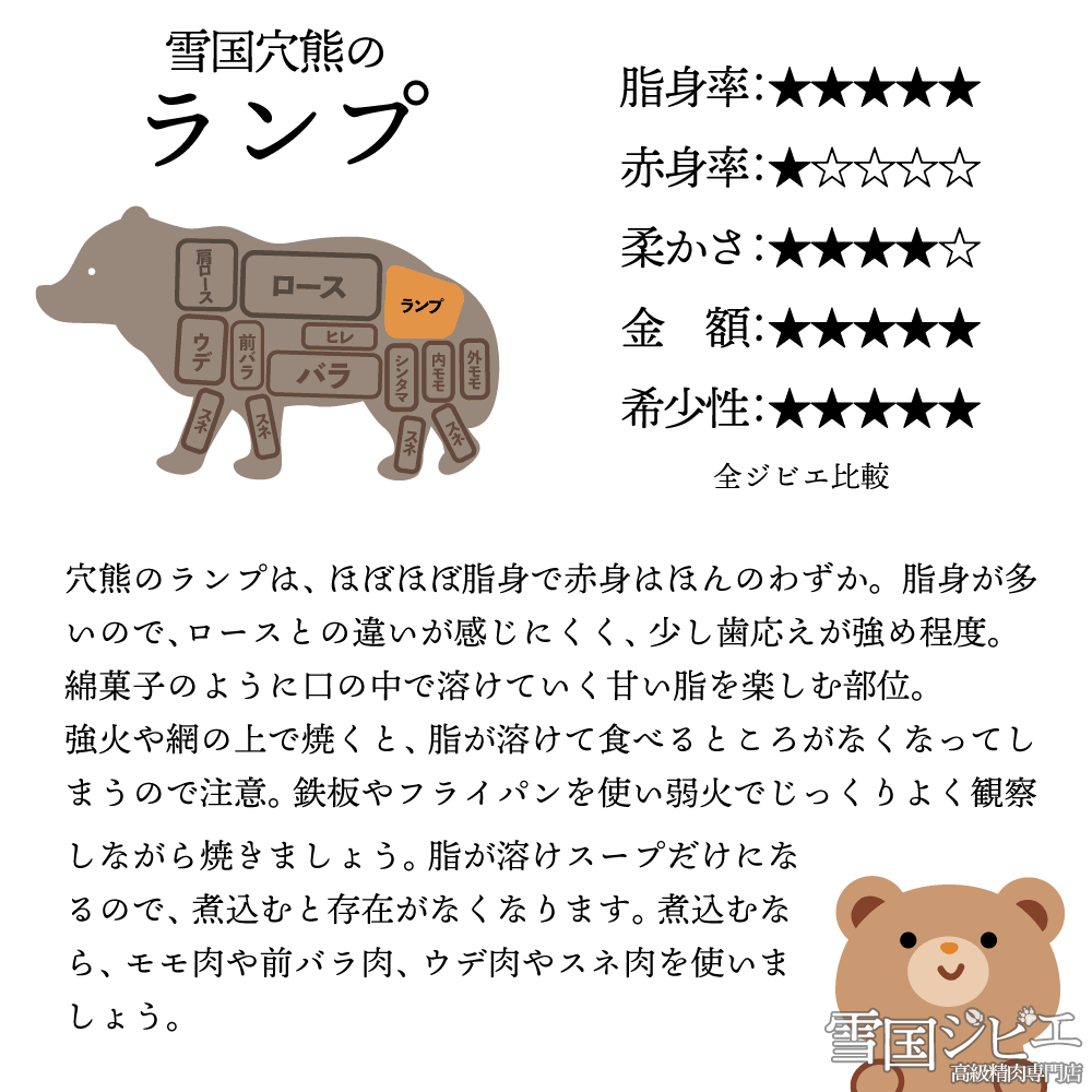 【雪国ジビエ】雪国アナグマ ランプ カット 200g 上越市 ジビエ 国産 新潟県産 冷凍