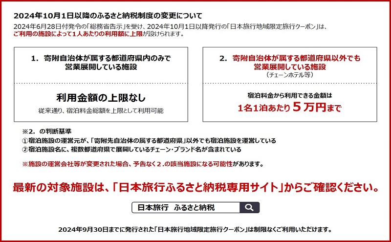 静岡県浜松市　日本旅行　地域限定旅行クーポン30,000円分 チケット