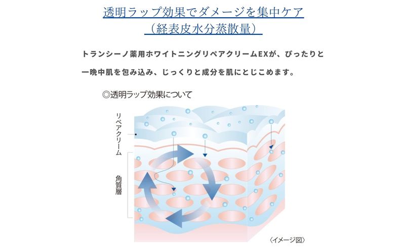 トランシーノ薬用ホワイトニングリペアクリームEX35g　ケア スキンケア 美白 保湿 エイジングケア　しみ・そばかすを防ぐ 紫外線対策 肌荒れ防止 トランシーノ 第一三共
