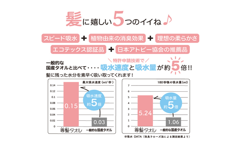 【おぼろタオル】専髪タオル6枚セット ブルー