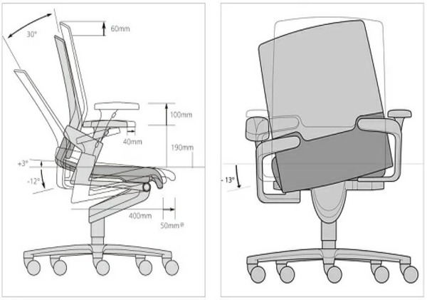 ウィルクハーンチェアー 170レンジ オン(ブルー)／ハイバック・布張り ／在宅ワーク・テレワークにお勧めの椅子