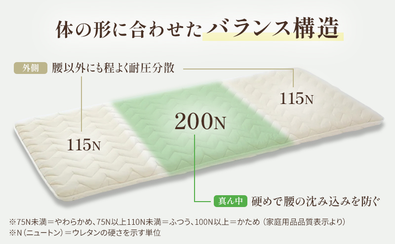 3層バランス敷布団「日撫（ひなで）」ダブル