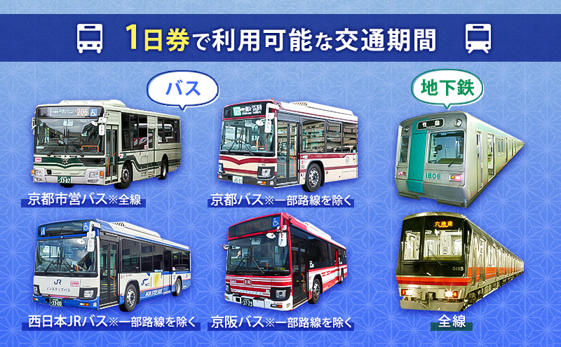 地下鉄・バス１日券（大人券２枚セット） チケット 市営下鉄 全線 西日本 ＪＲ 乗り放題 観光地 移動時間 短縮 お得 便利 乗車券 マップ バスなび