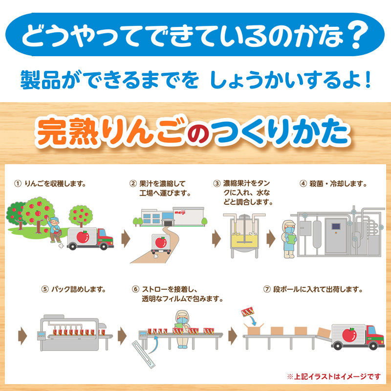 【定期便3ヶ月】明治それいけ!アンパンマンの完熟りんご100　125ml×3　12パック