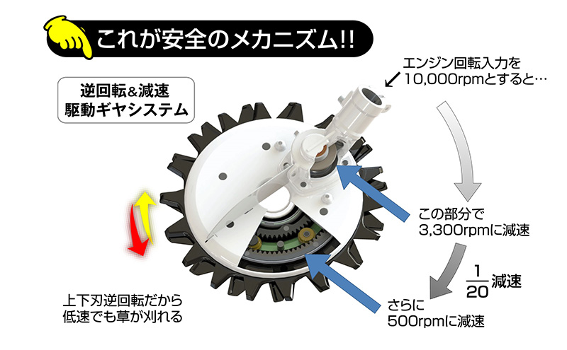 草刈り機 スーパーカルマー elex ループ ハンドル 4.0Ah バッテリー 仕様 アイデック 除草 刈払機 電動 充電式 刈払い機 草刈機 草刈  草刈り 道具 立ったまま 安全 園芸 DIY ガーデニング 芝刈機 芝刈り機 兵庫: 加西市ANAのふるさと納税