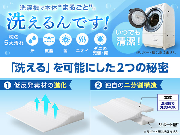 トゥルースリーパー セブンスピロー ウルトラフィット～洗えるプラス～　ダブルサイズ　寝具 枕 まくら ピロー 低反発 体圧分散 睡眠 快眠 安眠 仰向け 横向き 洗える 清潔