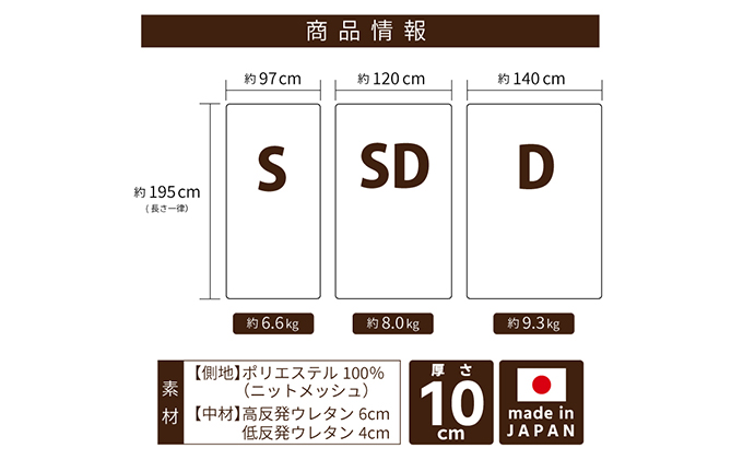 高反発 低反発 マットレス メディカルスリーパーハイブリッド ダブル ネイビー: 倉敷市ANAのふるさと納税