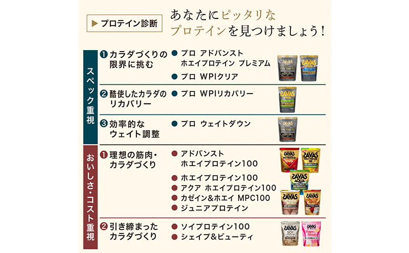 明治 ザバス ホエイ プロテイン 100 すっきりフルーティー 風味 700g×2袋 セット: 倉敷市ANAのふるさと納税