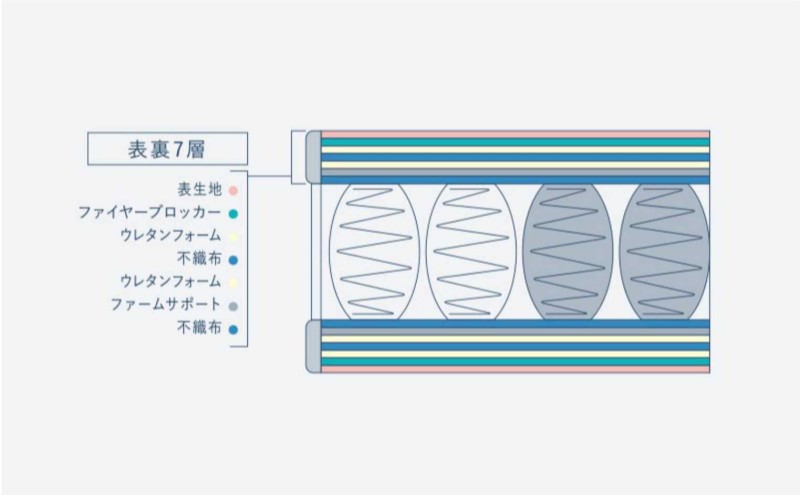 マットレス 寝具 ドリームベッド サータサポートスイート 6.8パーソナルシングル