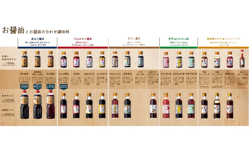 大前醤油 濃口醤油1000ml×6本 調味料 醤油 濃口醤油 セット 広島 安芸高田市