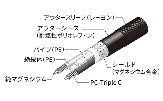 ラインケーブル STB27C 端子/RCAタイプ 1m×2本 ラインケーブル ケーブル 音楽 小物 F6L-006