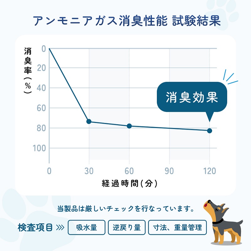 エコサラ・シート　ワイド　45枚×8袋　ペットシート ペットシーツ 犬用 ワンちゃん 日本製