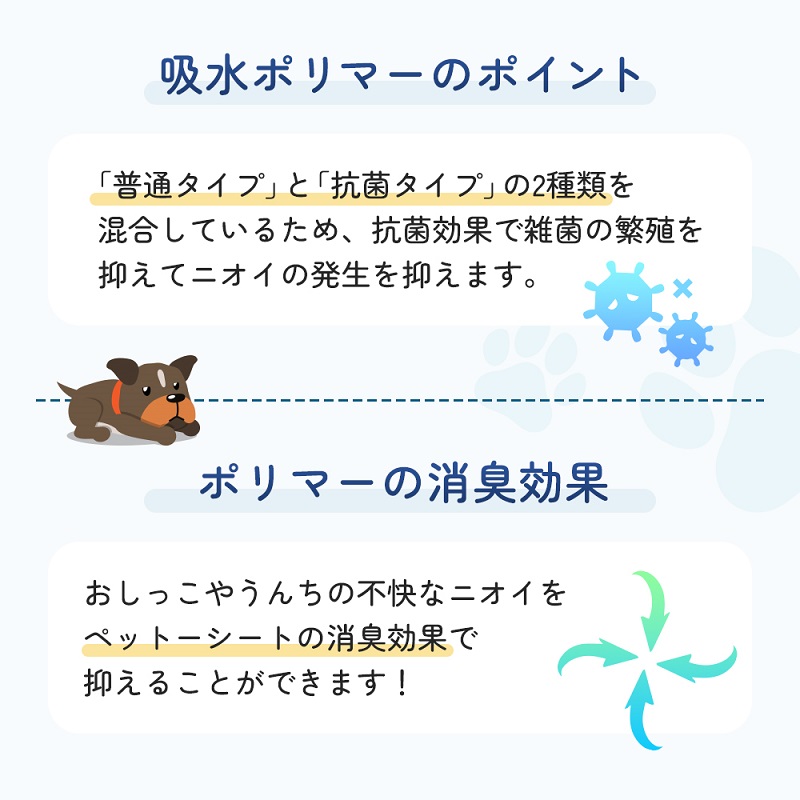 あんしんサラ・シート　スーパーワイド　22枚×4袋　ペットシート ペットシーツ 犬用 ワンちゃん 日本製