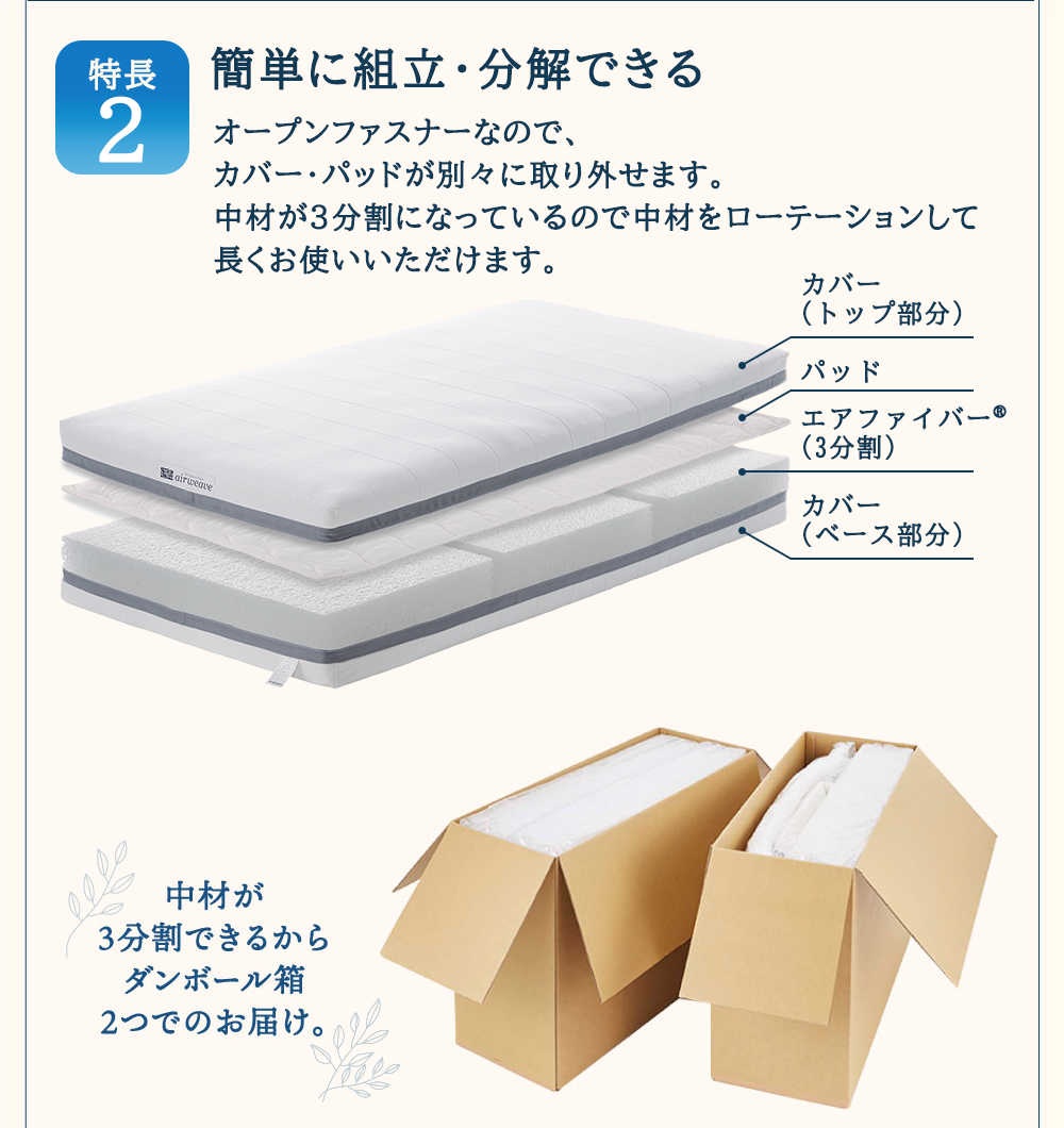 エアウィーヴ ベッドマットレス S02 シングル ベッド サイズ セミダブル ダブル クイーン オールシーズン対応 ぐっすり ホテル 安眠 健康 高反発 腰 肩 熟睡 寝具 寝心地 新生活 洗える 洗濯可 送料無料 体圧分散 大人気 日本製 国産  人気 妊婦 赤ちゃん