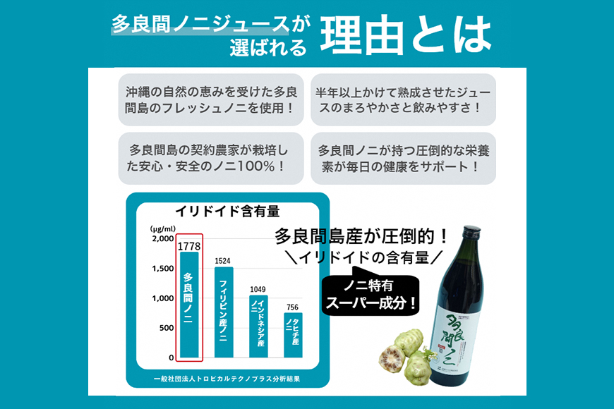 【金秀バイオ】多良間ノニ２本セット　約60日分（約２ヶ月分）