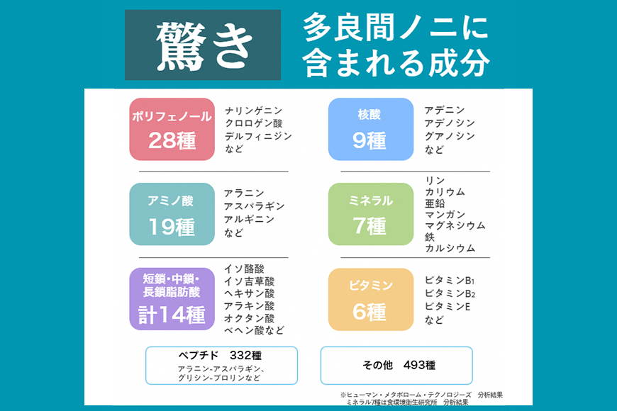 【金秀バイオ】多良間ノニ２本セット　約60日分（約２ヶ月分）
